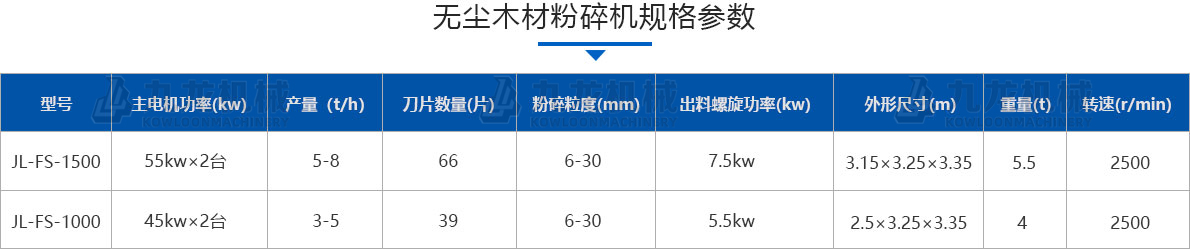 無塵木材粉碎機(jī)技術(shù)參數(shù) 無塵木材粉碎機(jī)技術(shù)參數(shù)